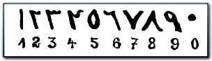 Numbers motif from an Oriental rug